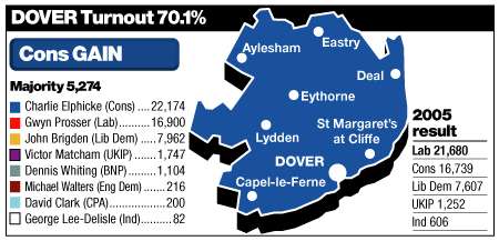 Dover declared