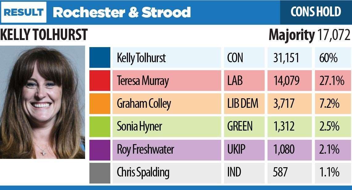 Rochester and Strood