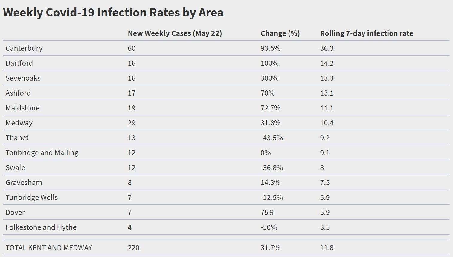 Source: Public Health England