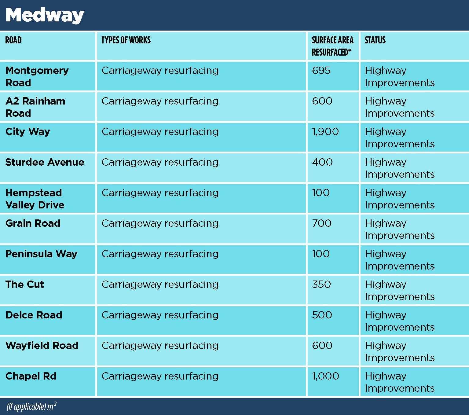 Medway. All the roads set to benefit from a multi-million-pound pothole blitz have been revealed