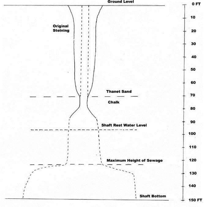 A diagram of how the hole in which Jean Thompson fell may have looked. Picture: Kent Underground Research Group's Chalk Mining and Associated Industries of Frindsbury