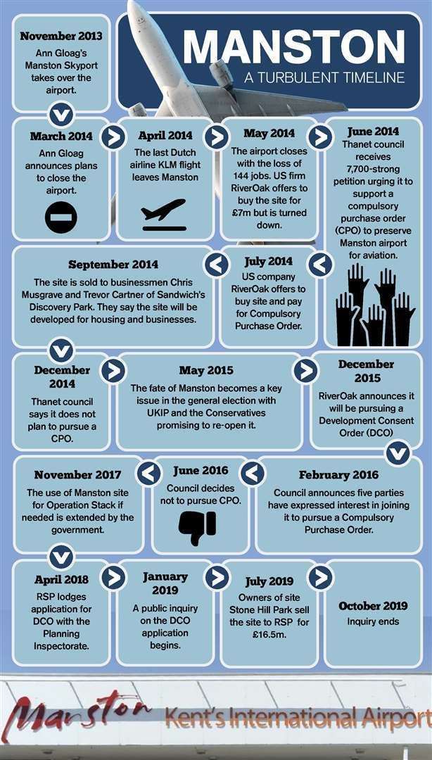 Manston's timeline