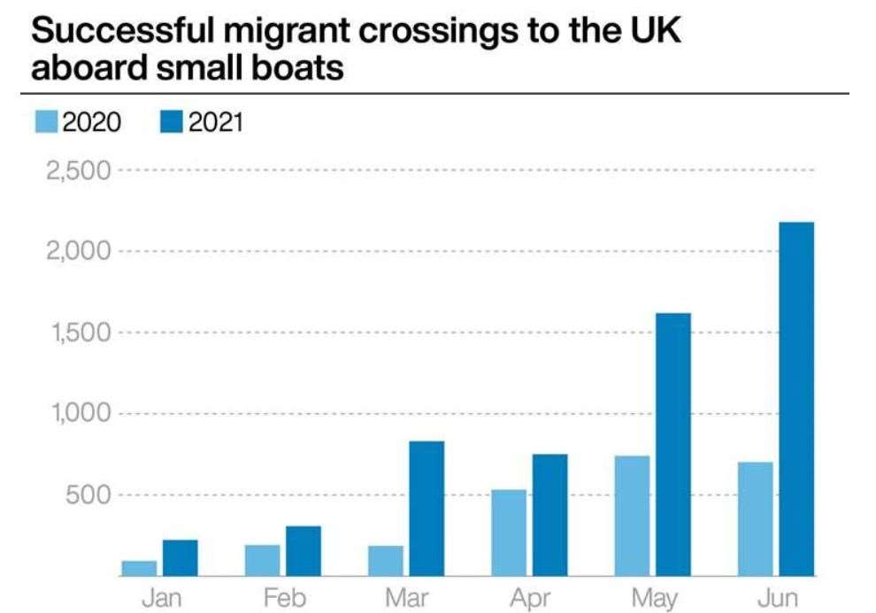 PA graphic: Figures calculated by PA