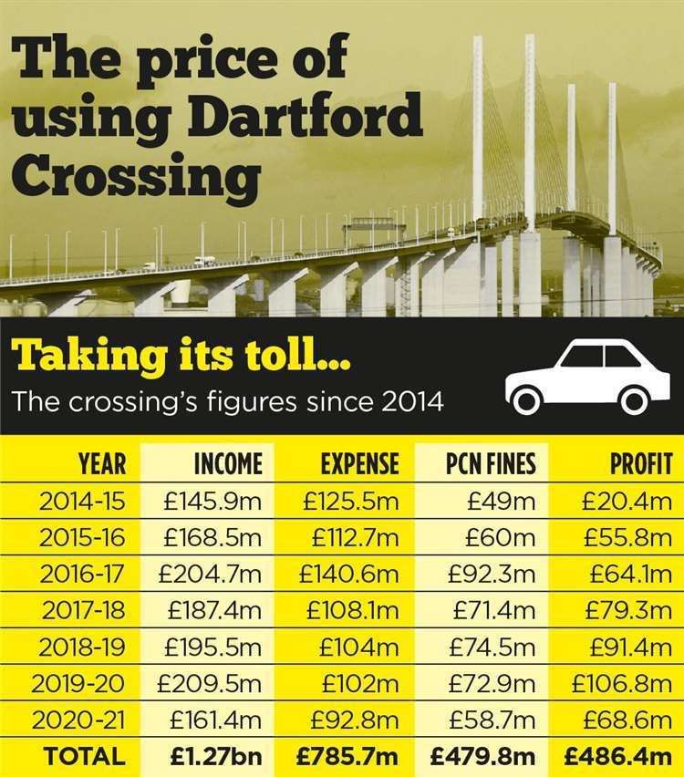 Figures from 2014 to 2021