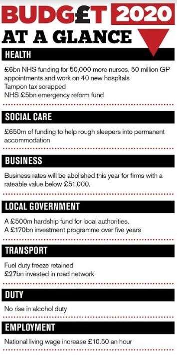 Key announcements from the Budget