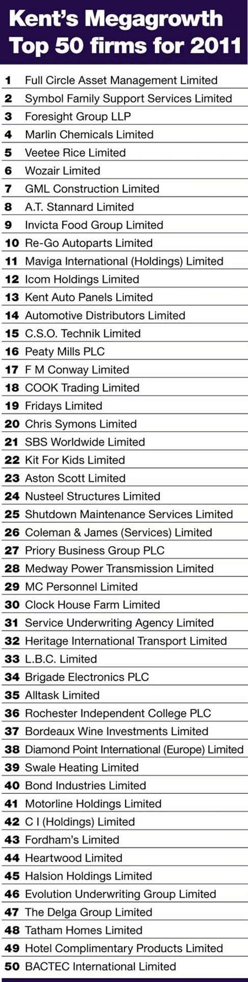 Megagrowth table top 50 2011