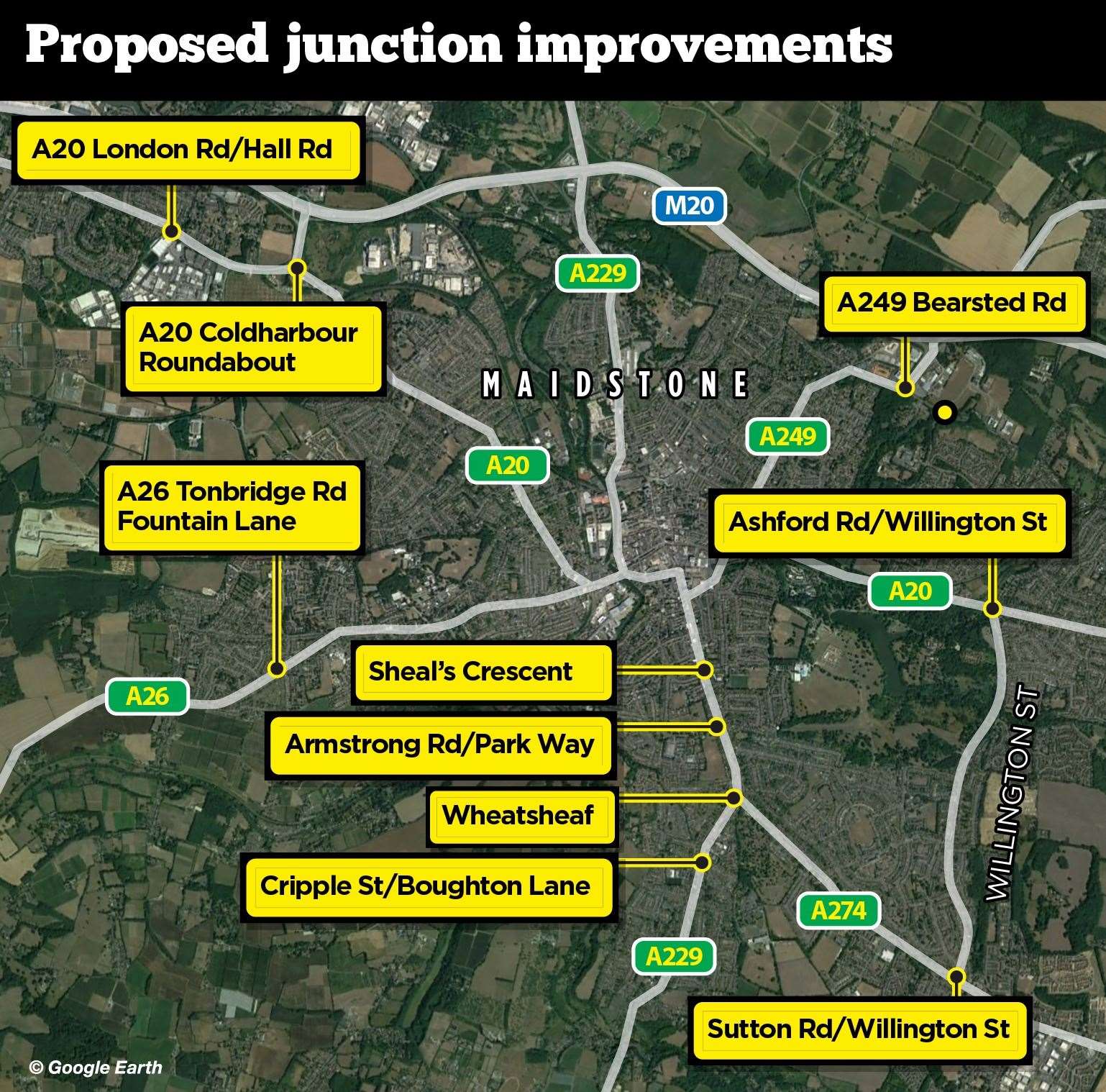 The Maidstone Integrated Transport Package