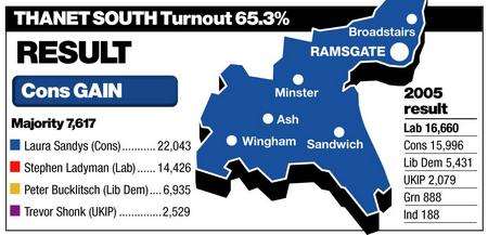 Thanet South result declared