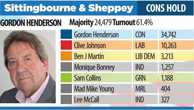 Sittingbourne and Shepoey (24141233)