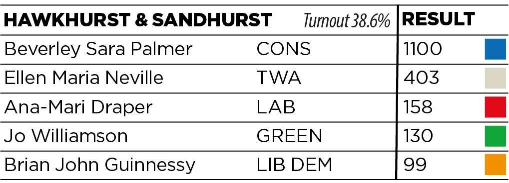 Conservative hold, majority 697