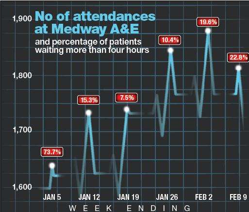 NHS England data