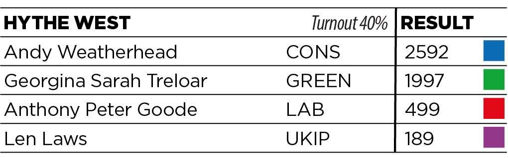 KCC results 2021 Folkestone & Hythe for West Hythe