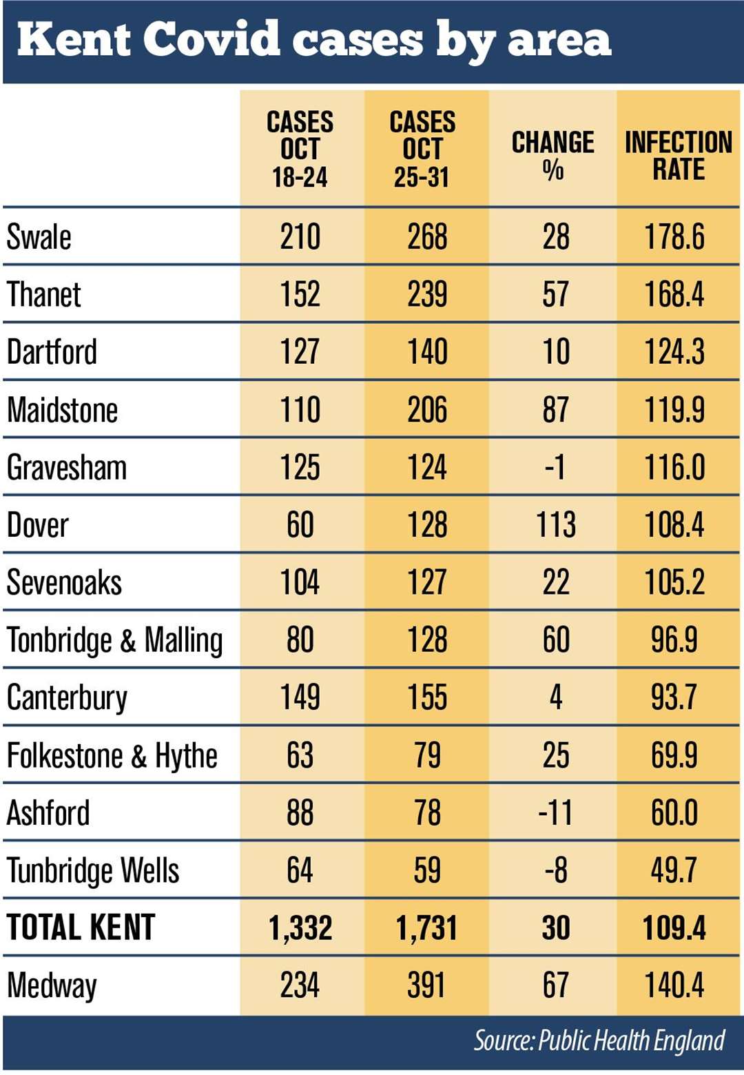 Areas with higher rates could find themselves facing tougher restrictions