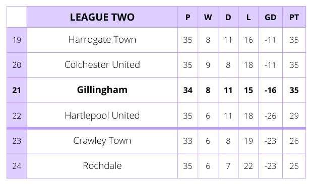 League 2 table (62856330)