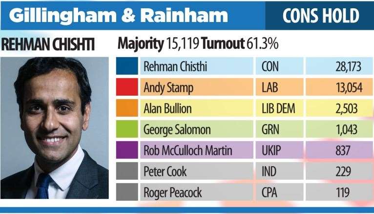 Gillingham and Rainham