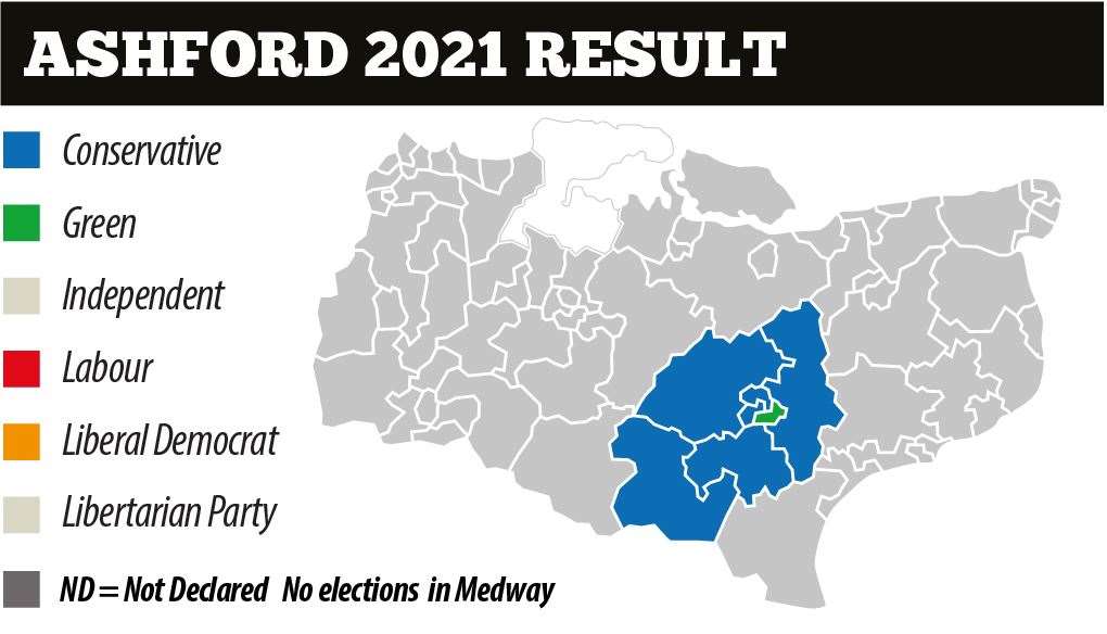 The Conservative Party has secured an almost-clean sweep of the borough in this year's KCC elections