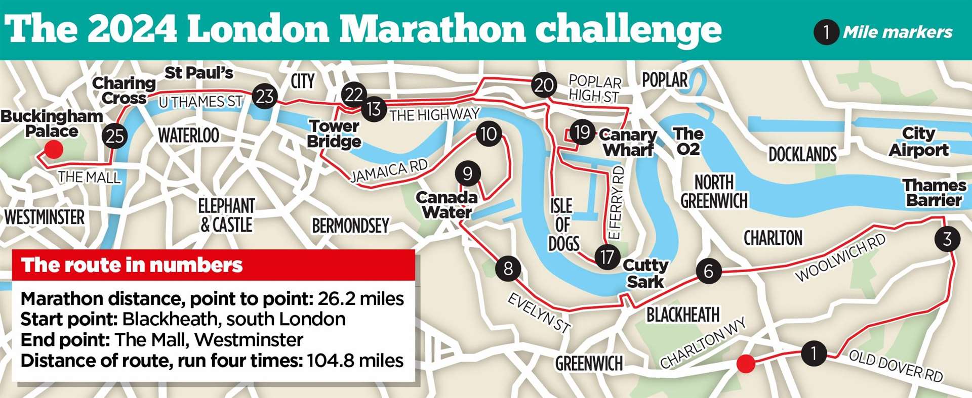 The London Marathon is taking place today (April 21)