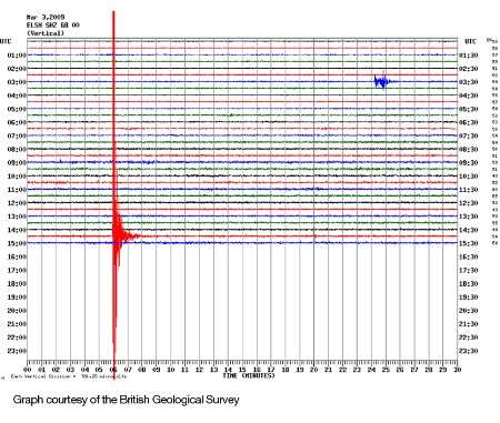 The moment the quake struck...