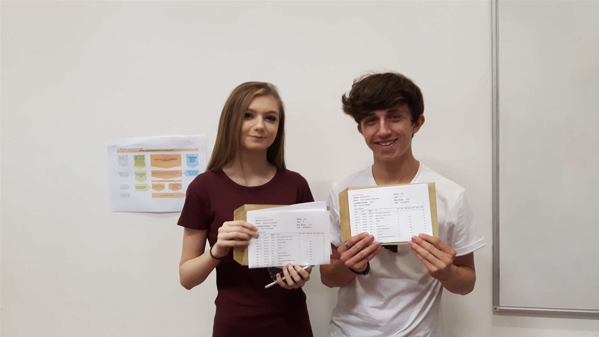 Rosie Driscoll and Adam Frudenberg were star pupils, both achieving plenty of A grades.