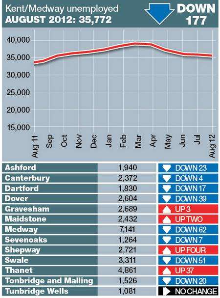 Unemployment figures for August 2012