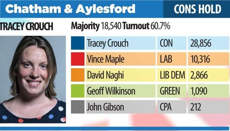 Chatham and Aylesford