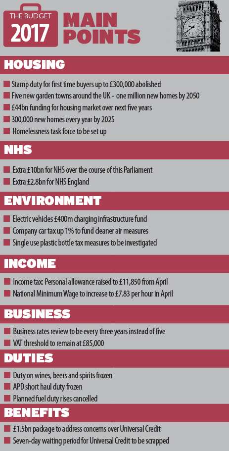 Budget 2017 wrap up