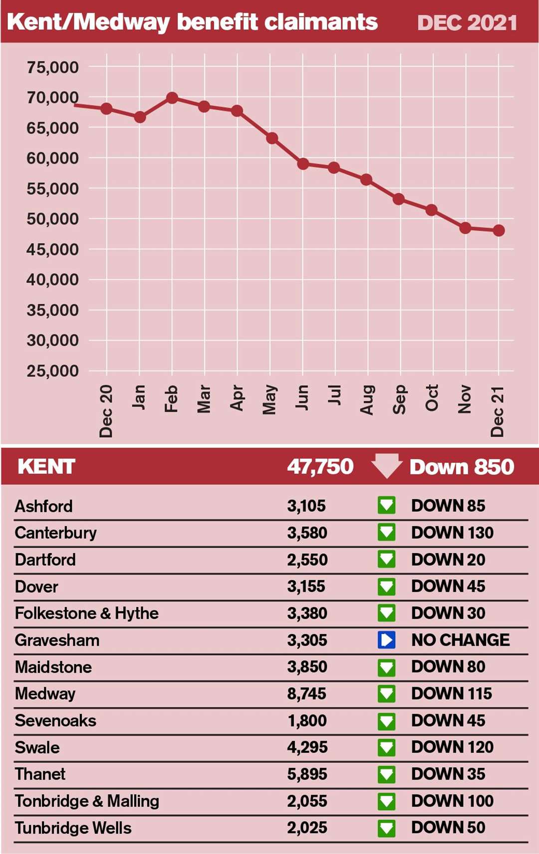 The latest figures for December 2021 from the Office for National Statistics