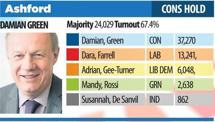 Ashford result (24138039)