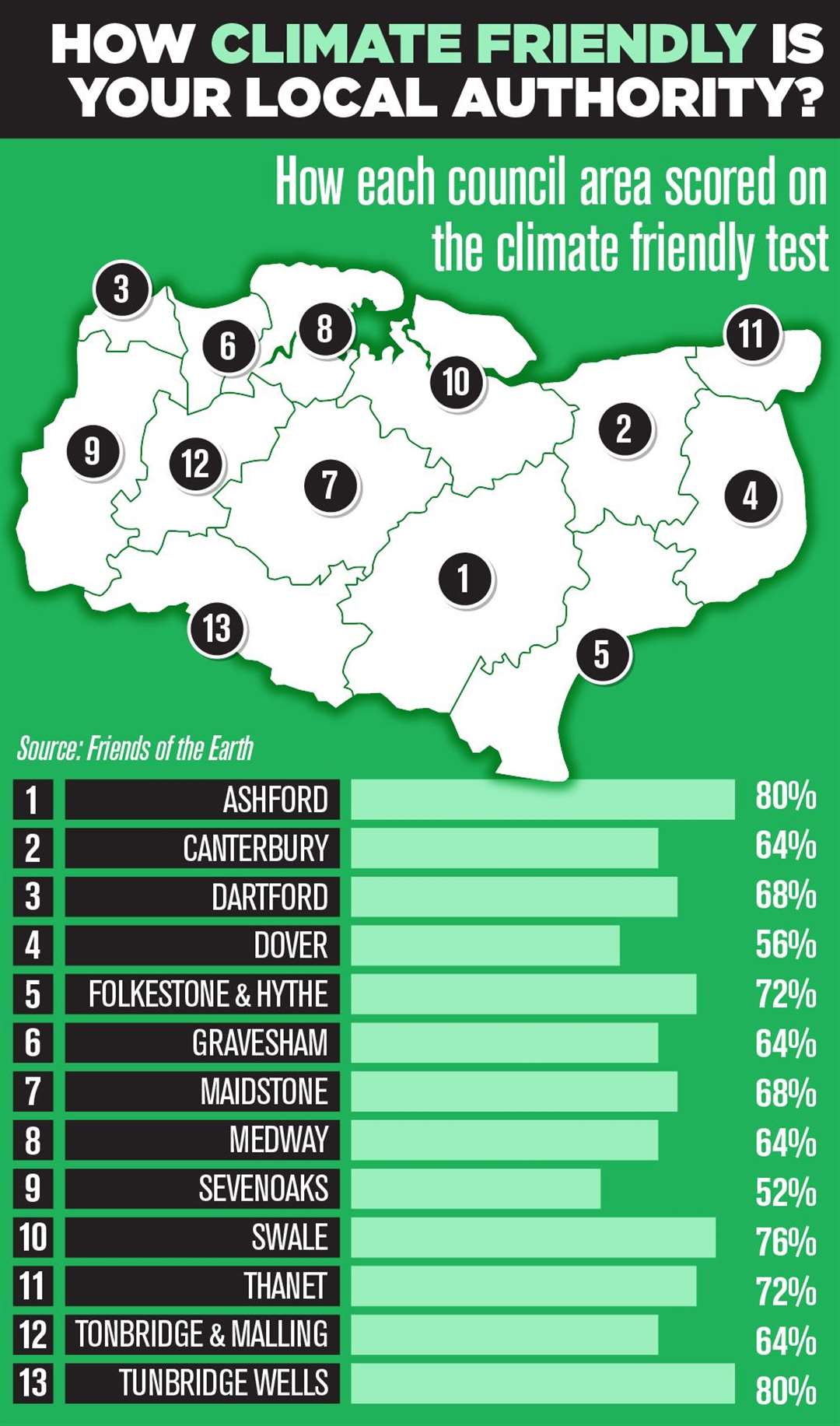 A breakdown of how each area is performing