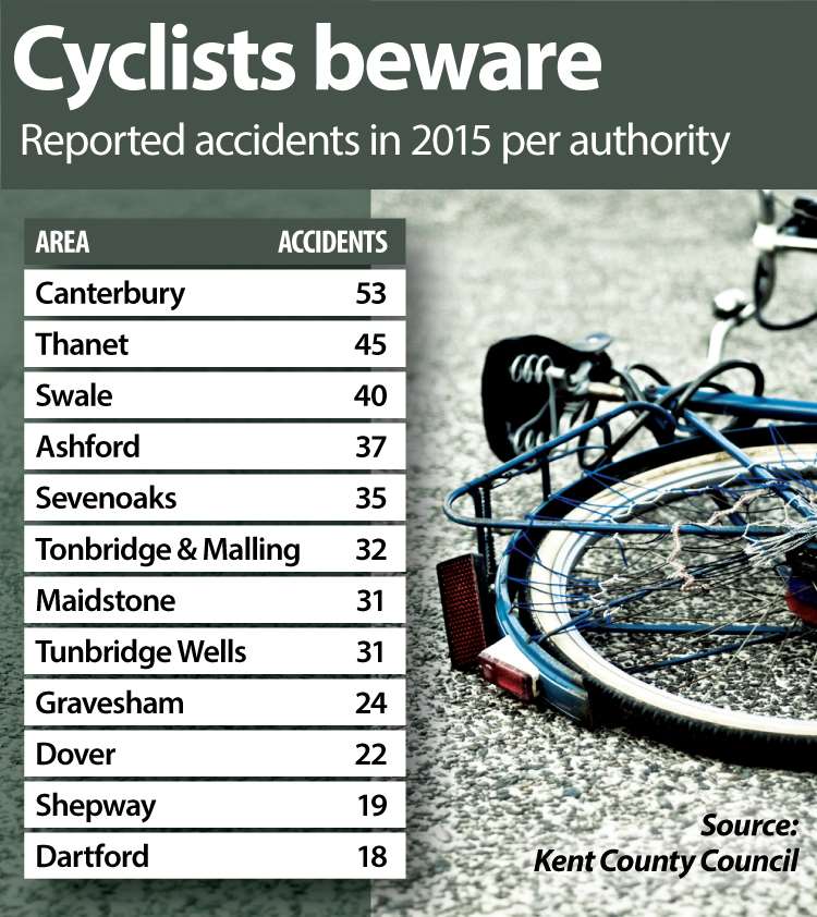 Stats released by KCC.