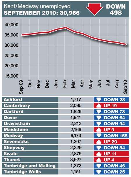 Unemployment figures