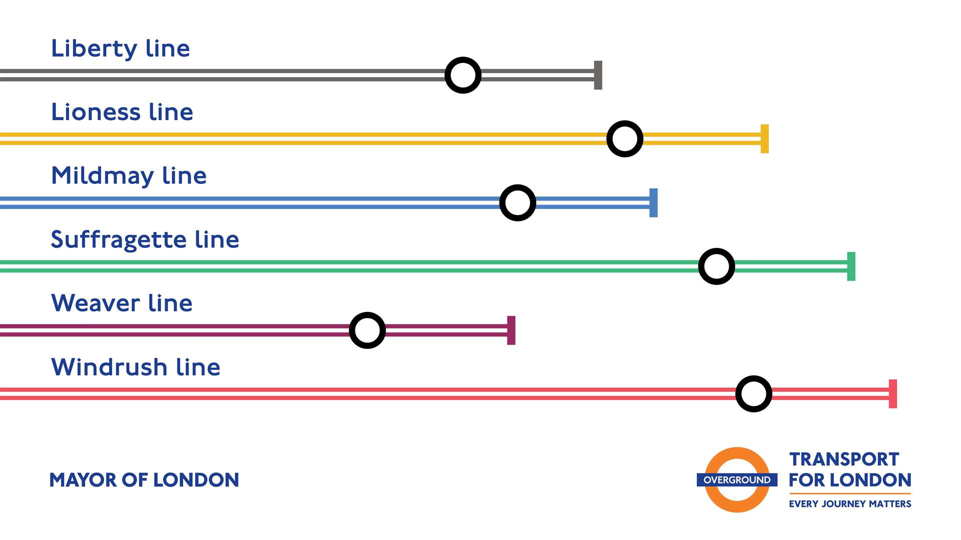 A diagram showing the new names and colours for London Overground lines (TfL/PA)