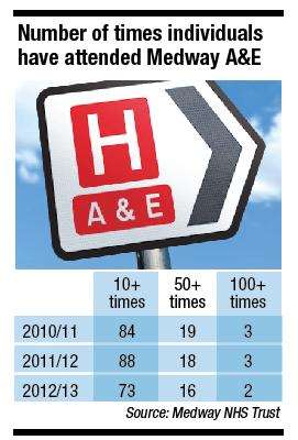 NHS figures