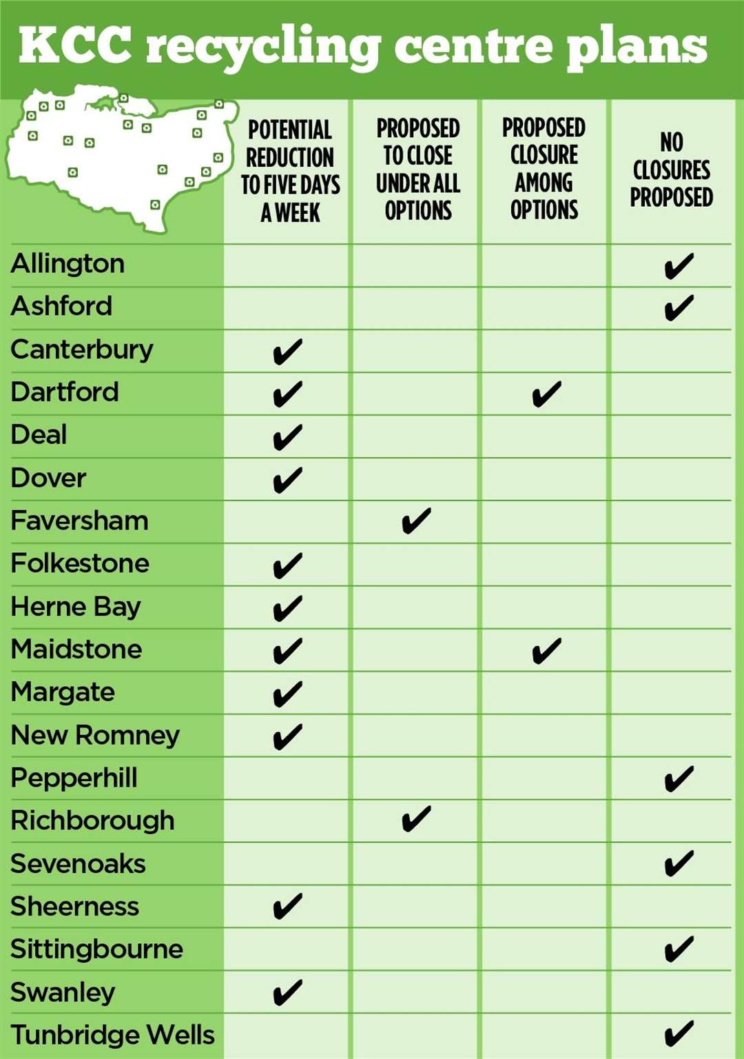 Which recycling centres in Kent could close permanently – and those which could potentially be reduced to operating five days a week