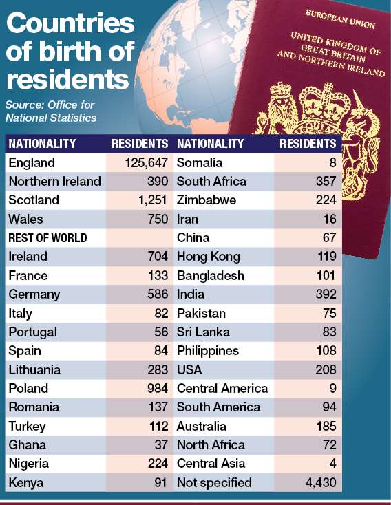 Graphic showing the different nationalities in Swale