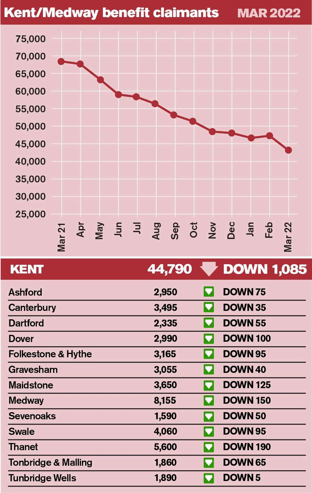 The latest figures from the Office for National Statistics