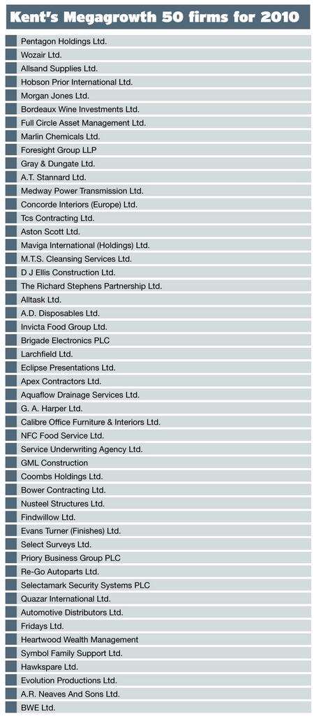 MegaGrowth 50 table of winners 2010