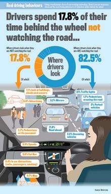 Drivers 'ignoring' the road