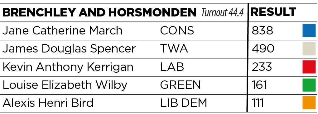 Conservative hold, majority 348